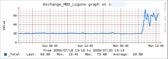 exchange_mom4